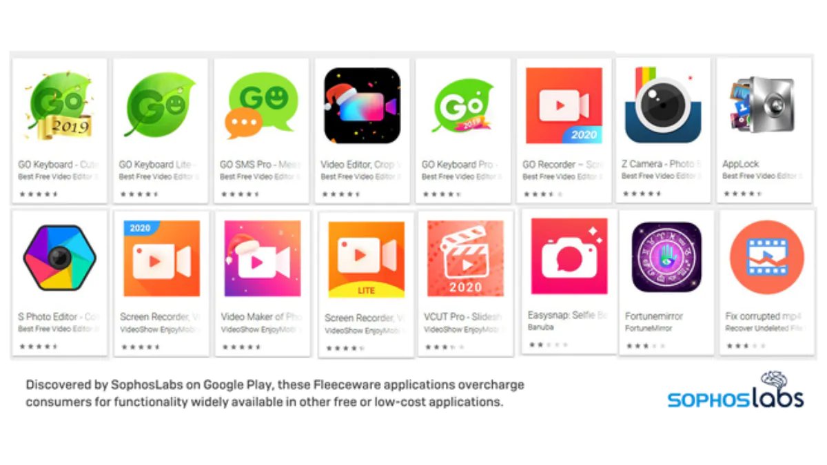 25 Android Apps With Nearly 600 Million Installs Found Fleecing Users on Google Play: Sophos